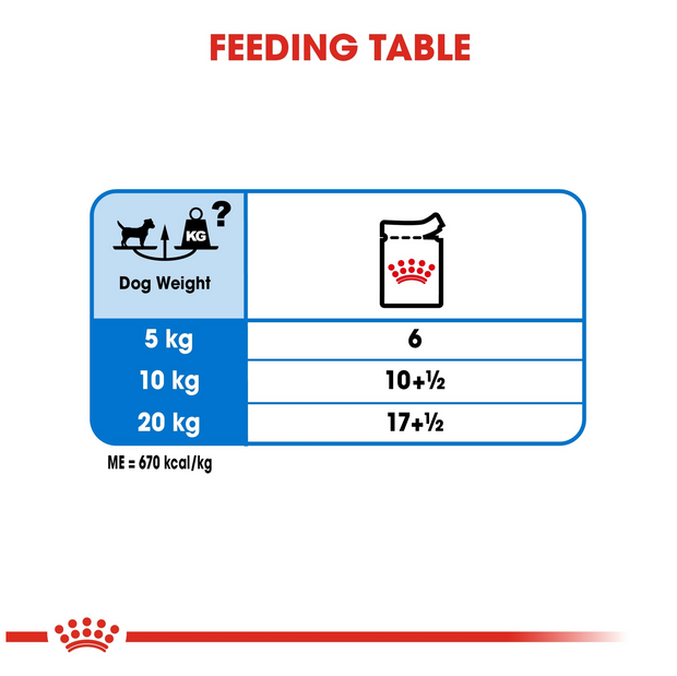 Royal Canin Canine Health Light Weight Care Wet Food 12x85g (pouches)
