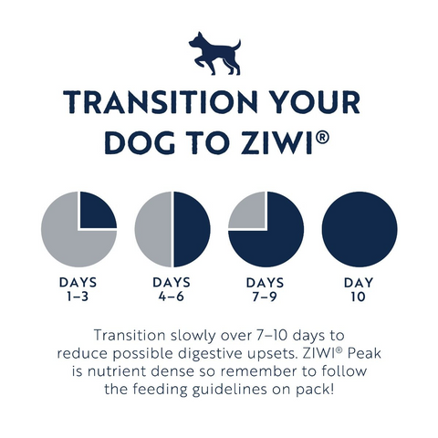 ZIWI Peak Air-Dried Mackerel & Lamb Recipe for Dogs (2.5kg)