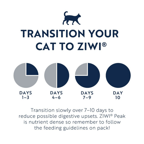 ZIWI Peak Air-Dried Mackerel & Lamb Recipe for Cats (400g)
