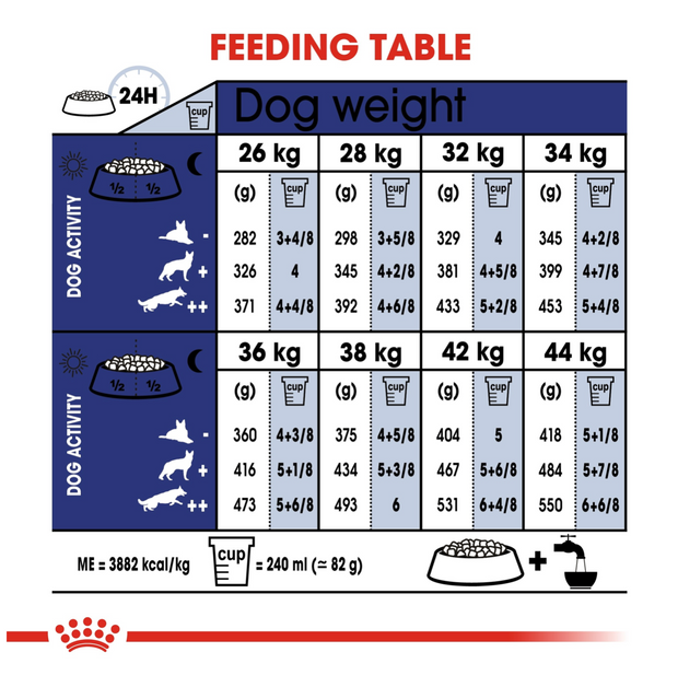 Royal Canin Size Health Nutrition - Maxi Ageing 8+ - 15kg