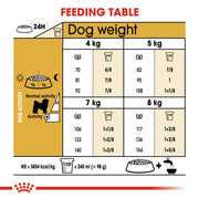 Royal Canin BHN Bichon Frise Adult 1.5kg - Dog Food