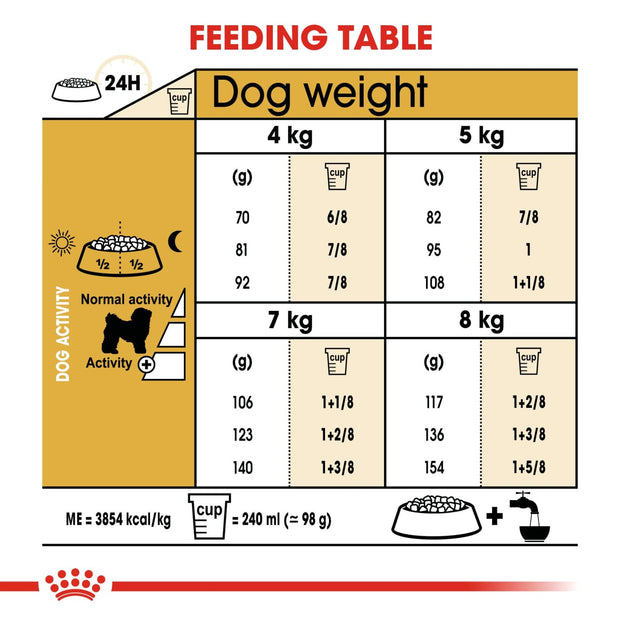 Royal Canin BHN Bichon Frise Adult 1.5kg - Dog Food