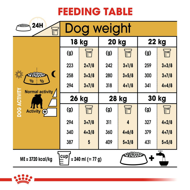 Royal Canin BHN Bulldog Adult 12kg - Dog Food