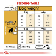 Royal Canin BHN Cavalier King Charles Adult 1.5kg - Dog Food