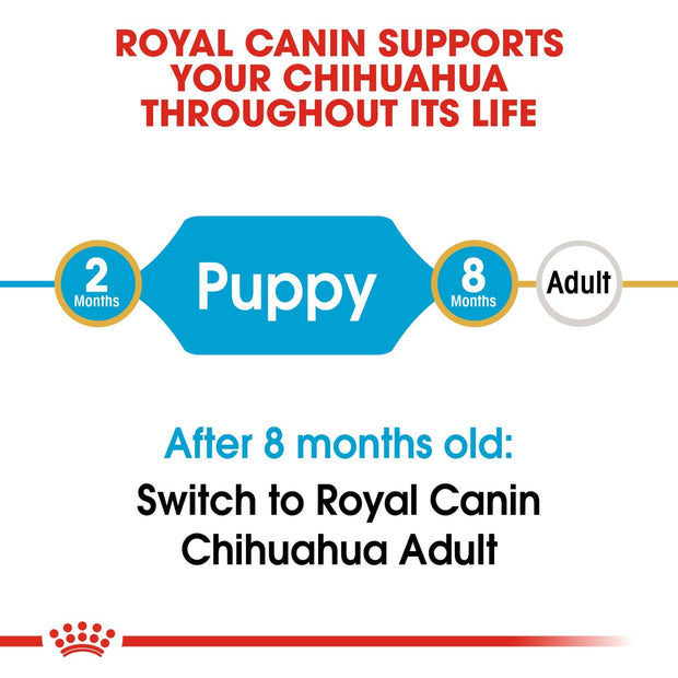 Royal Canin BHN Chihuahua Puppy 1.5kg - Dog Food