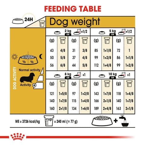 Royal Canin BHN Dachshund Adult 1.5kg - Dog Food