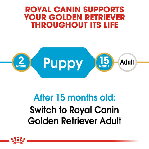 Royal Canin BHN Golden Retriever Puppy 12kg - Dog Food