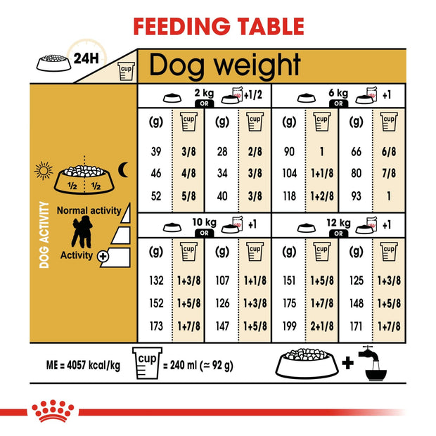 Royal Canin BHN Poodle Adult 1.5kg - Dog Food