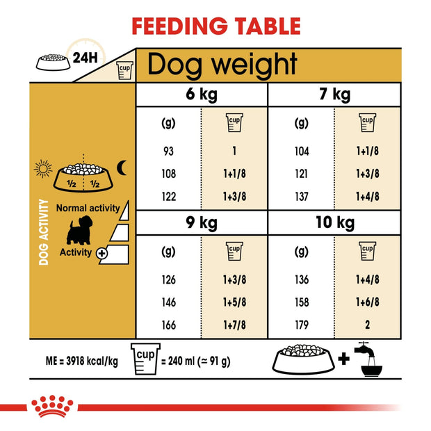 Royal Canin BHN Westie Adult 3kg - Dog Food
