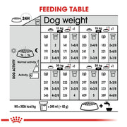 Royal Canin Canine Care Nutrition Medium Light Weight Care -