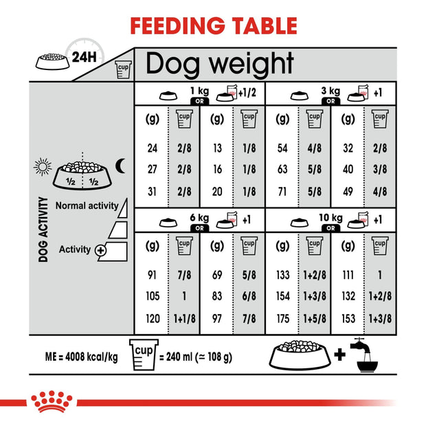 Royal Canin Canine Care Nutrition - Mini Dermacomfort 3kg - 