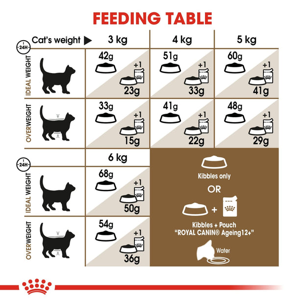 Royal Canin Feline Ageing 12+ Years 2kg - Cat Food