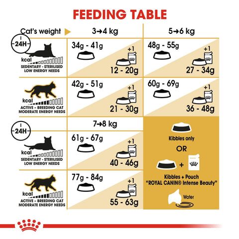 Royal Canin Feline Breed - Bengal 2kg - Cat Food