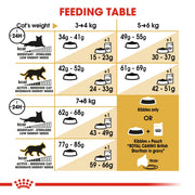 Royal Canin Feline Breed - British Shorthair 4kg - Cat Food