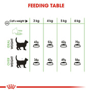 Royal Canin Feline Care - Digestive Care 2kg - Cat Food