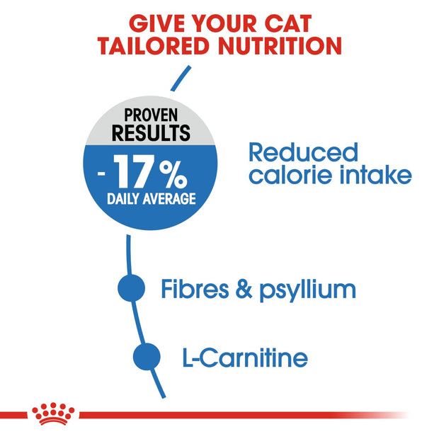 Royal Canin Feline Care - Lightweight - Cat Food