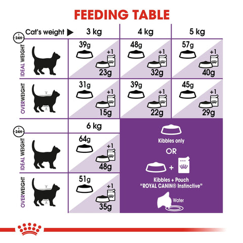 Royal Canin Feline Health - Sensible 2kg - Cat Food