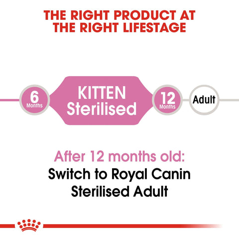 Royal Canin Feline Health - Kitten Sterilised 2kg - Cat Food