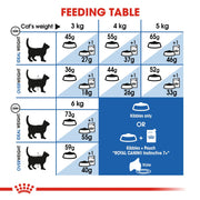 Royal Canin Feline Health Nutrition - Indoor Ageing 7+ - Cat