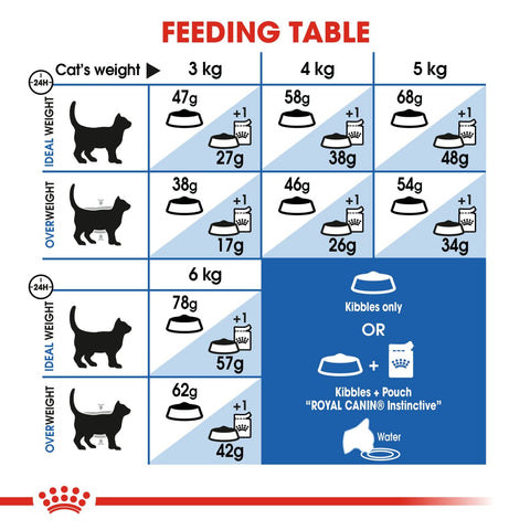 Royal Canin Feline Health Nutrition - Indoor Appetite 