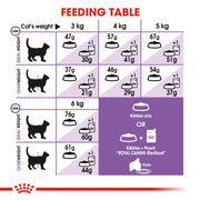 Royal Canin Feline Health - Sterilised 2kg - Cat Food