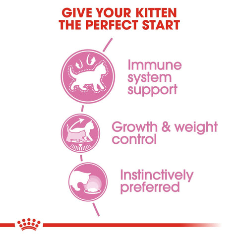 Royal Canin Kitten Sterilised in Gravy (12x85g Pouches) - 