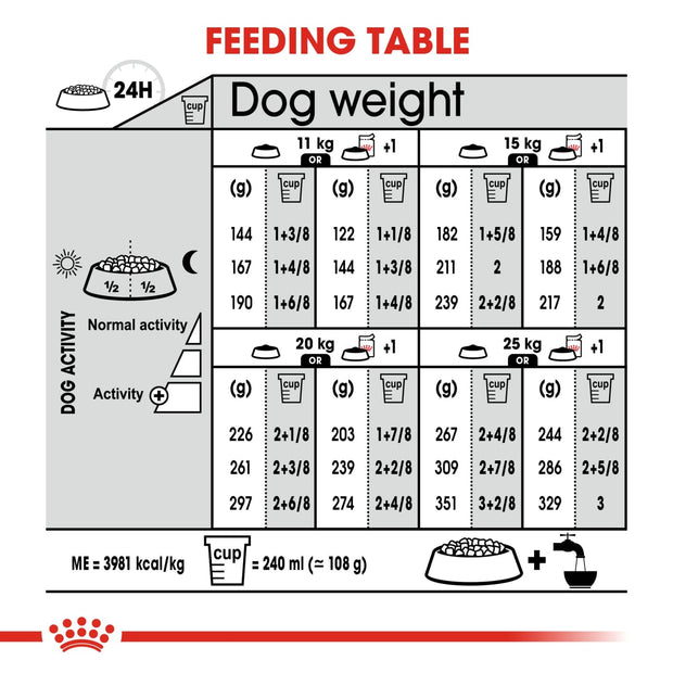 Royal Canin Medium Dermacomfort 10kg - Dog Food