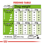 Royal Canin XS Adult 8+ 1.5kg - Dog Food